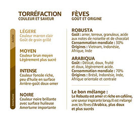 Senseo Café 80 Dosettes Cappuccino (lot de 10 x 8) - Nature Linking